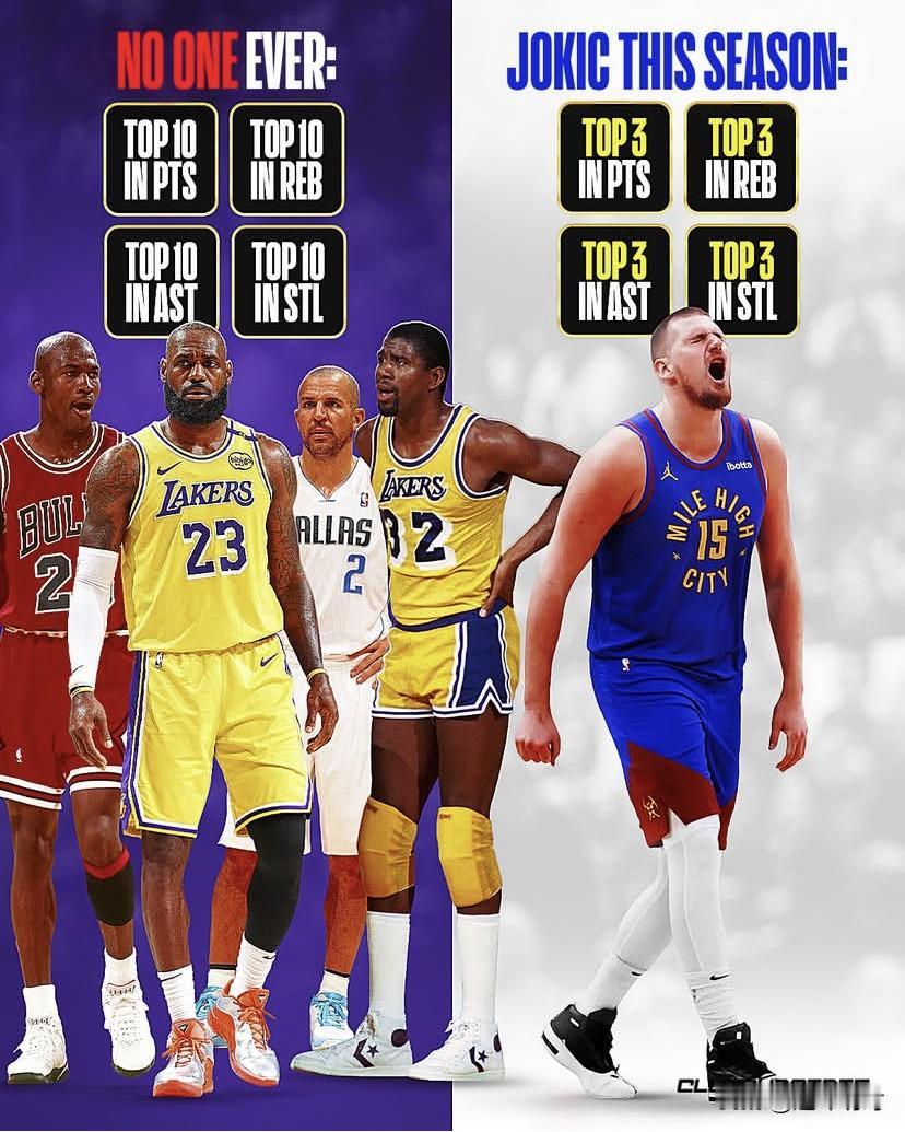 约基奇虽未能被评为MVP，但他重写了本赛季新的记录篇章！约基奇成为NBA历史上