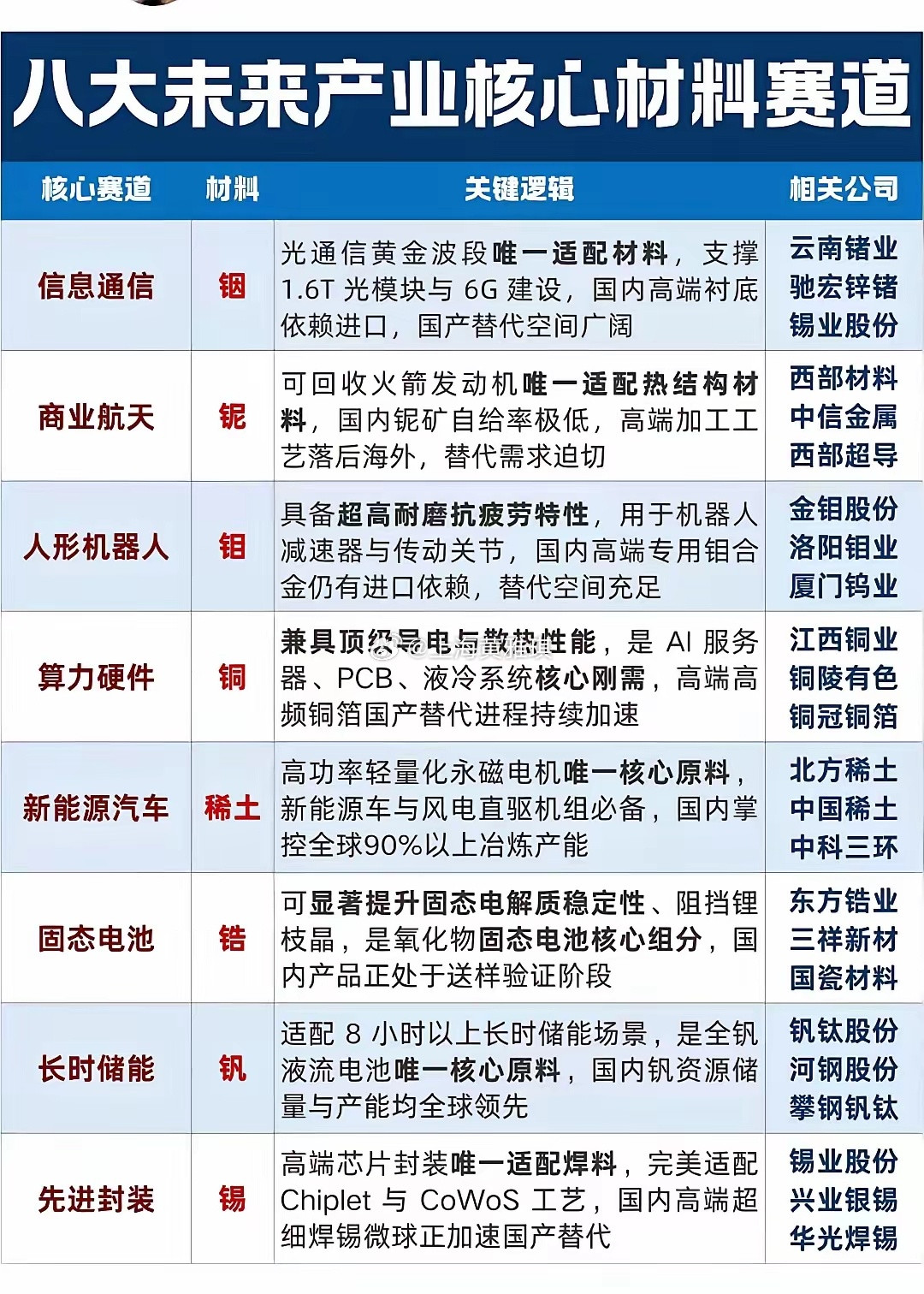 八大硬核小金属，撑起未来高端产业不管是AI算力、机器人，还是航天、固态...