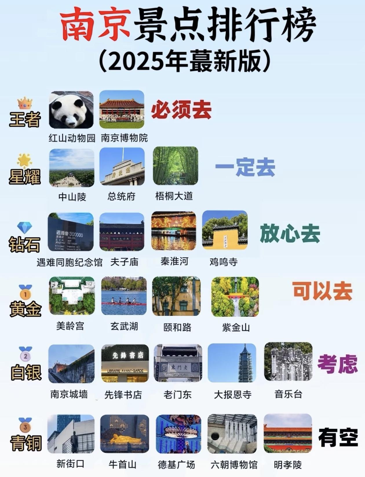 2025最新版～南京旅游景点段位排行榜出炉[烟花]