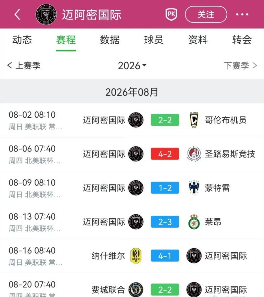 梅西归来后，迈阿密国际好像没赢过。之前也一样，24年它美洲杯缺席加上美洲杯决赛
