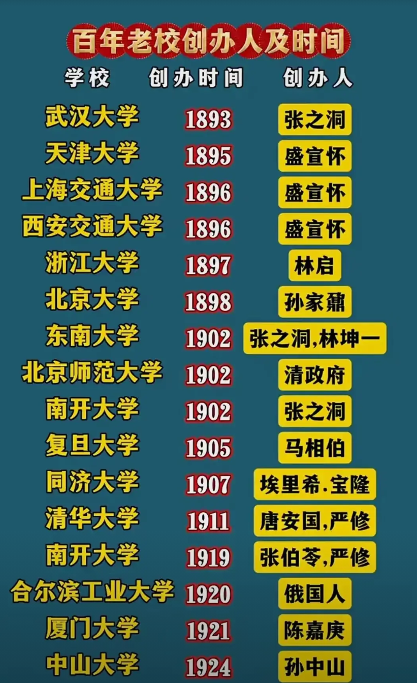 看下图，这是我国16所百年老校。可能很多人不知道，北大还比武大还要晚成立5年。