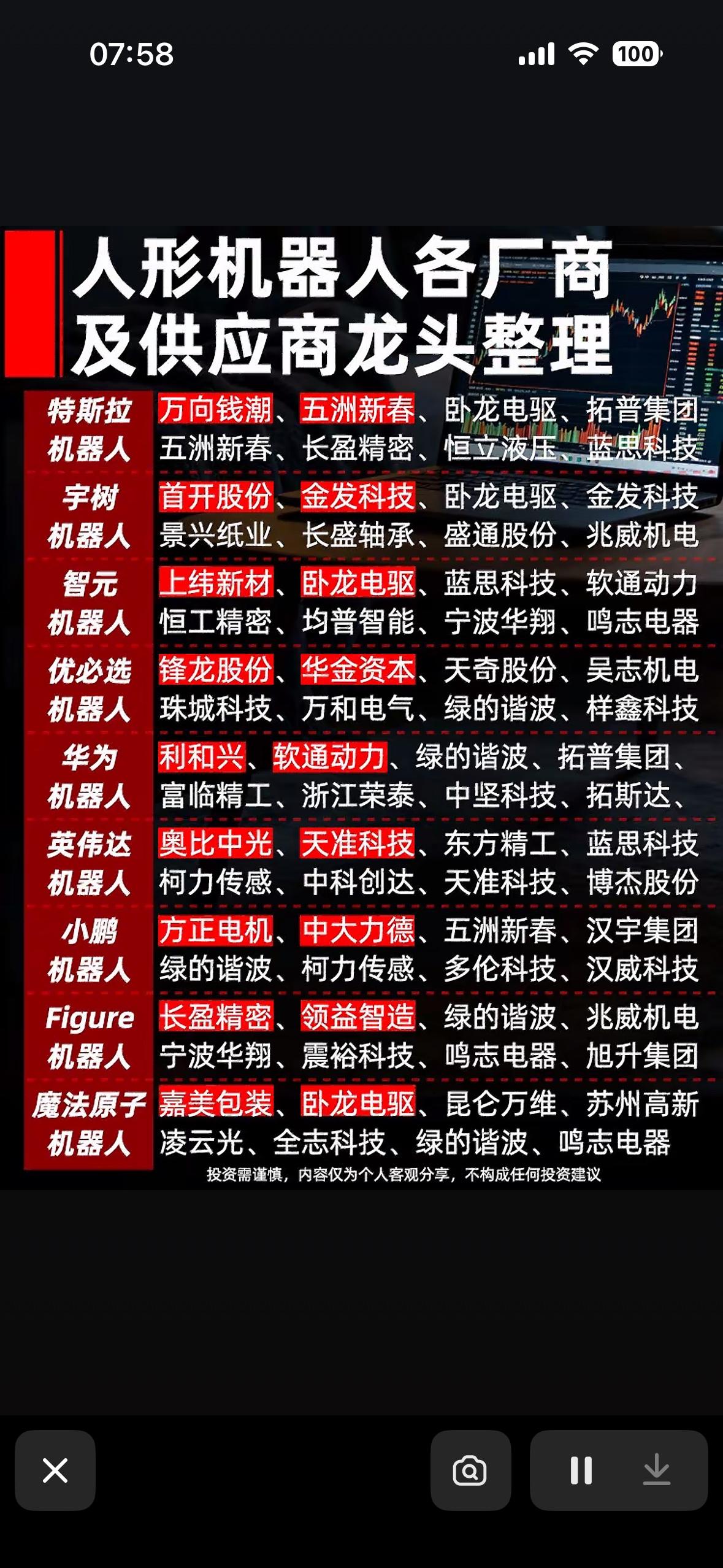 人形机器人厂商及供应商龙头整理，一图看懂！人形机器人技术发展迅猛，已成科技竞