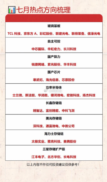 七月热点方向梳理：科技、存储、半导体等板块分析七月热点聚焦科技、存储、半导体等板