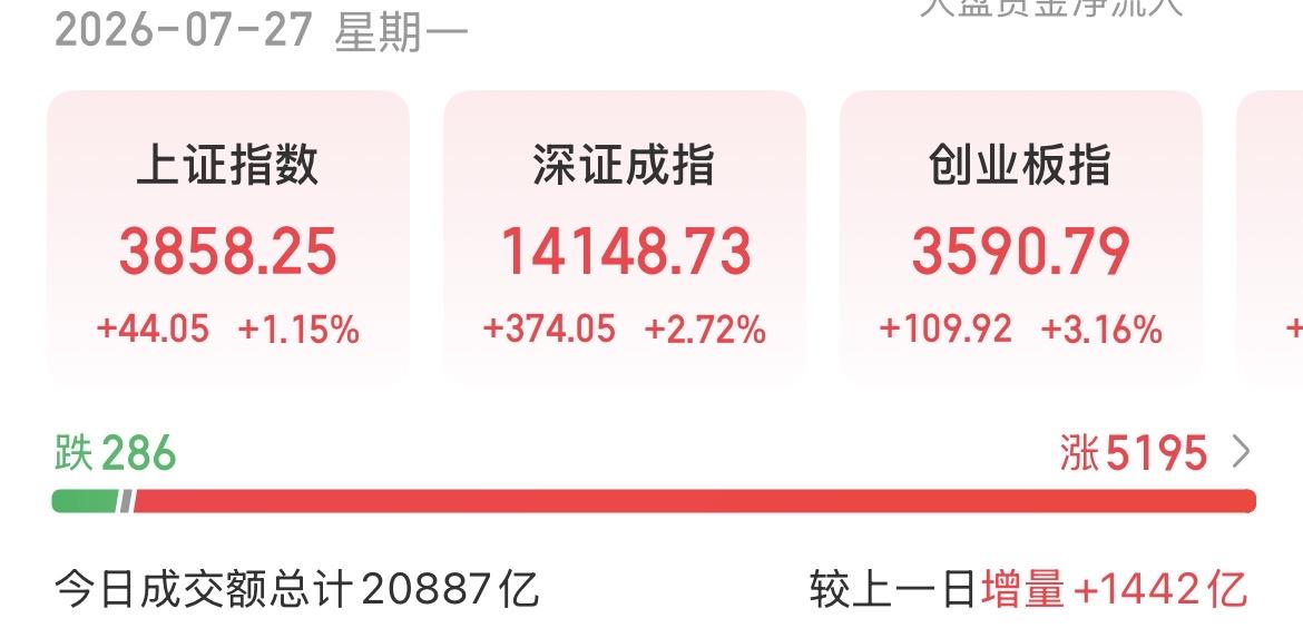 （7月27日下午）长鑫科技单日吸金1400亿，大科技魅力依旧？实名羡慕中签
