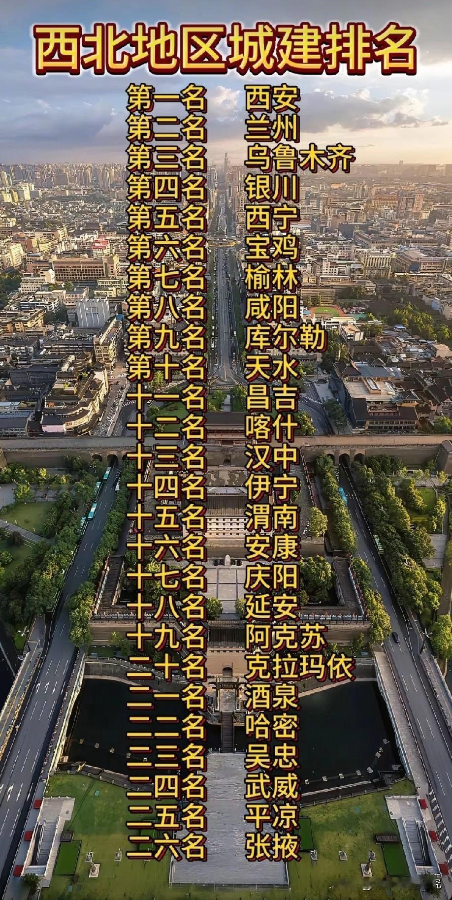 西北区域城市城建排名情况，图片里属于西北区域城市城建排名，西北区域各城市里西安市
