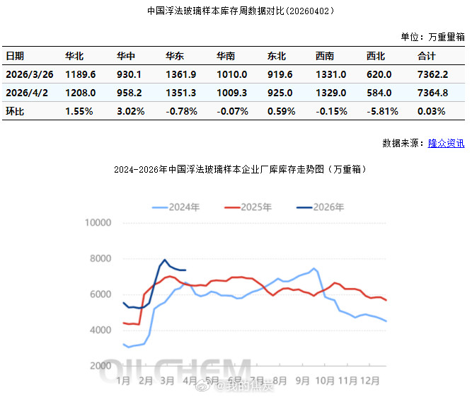 期货还有人关注小纸条么