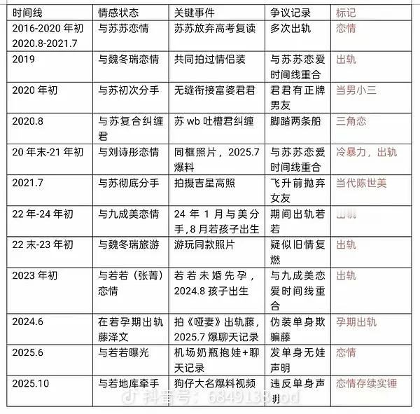 大开眼界了内娱cg拉表第一人