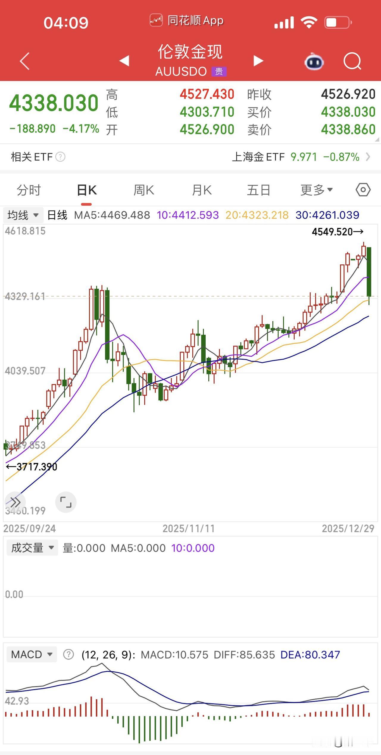 空头袭击金银铜高位断头铡原油起舞！白天的A股白银又是虚晃一枪，今天全都得还回