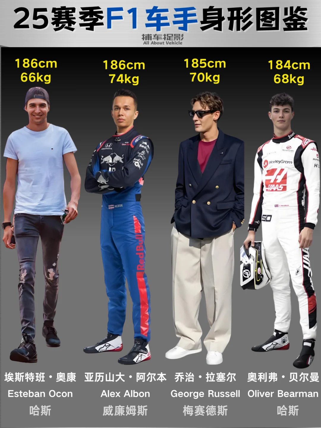 🏎️F1车手身材盘点｜首尾差距还真大！