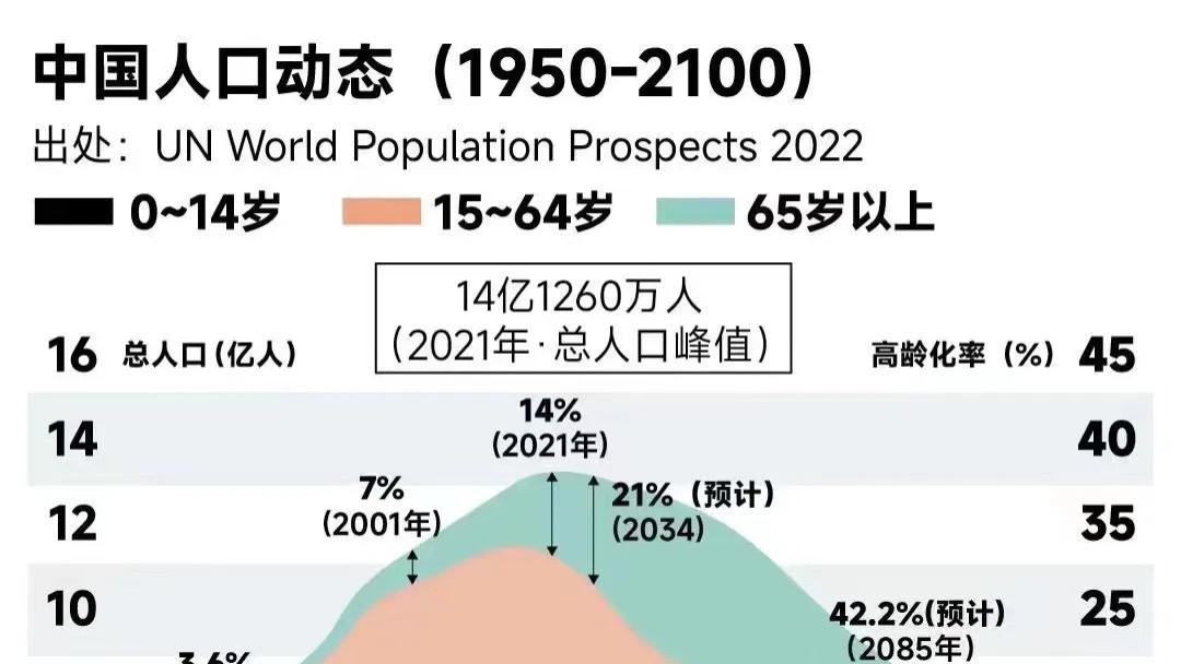 “不买房,就退休”?学区房PK养老房?50岁富豪答复