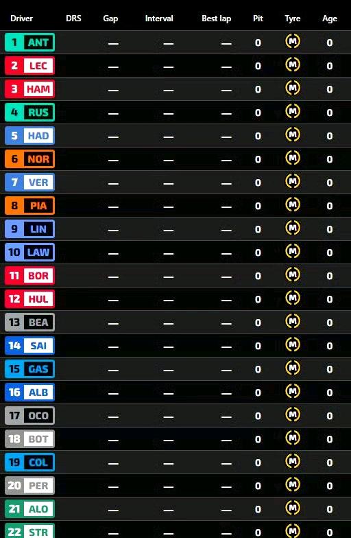 2026F1英国大奖赛即将开始，22位车手清一色的中性胎起步。本周F1英国大奖赛