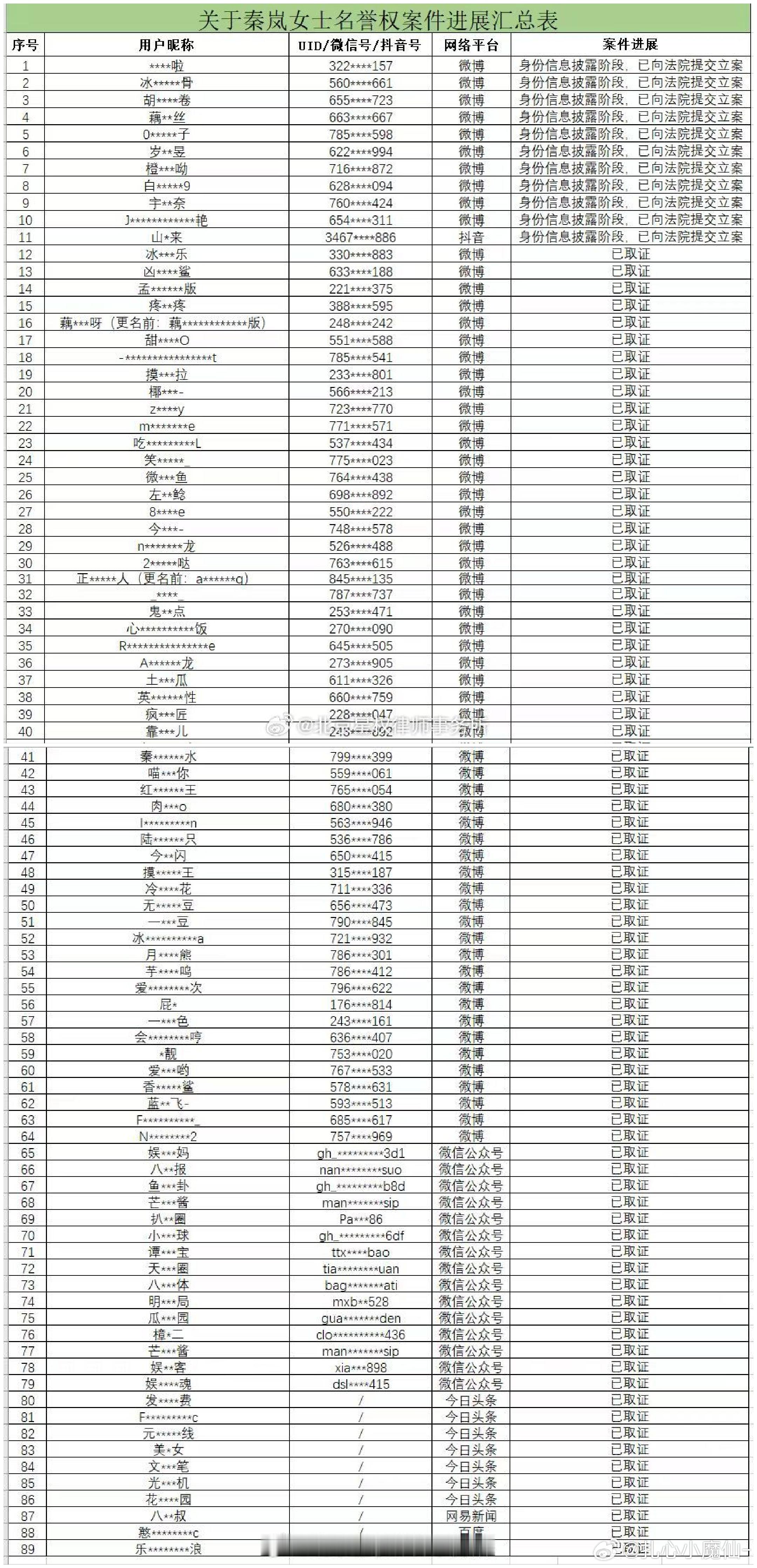 秦岚魏大勋两个也互告粉丝