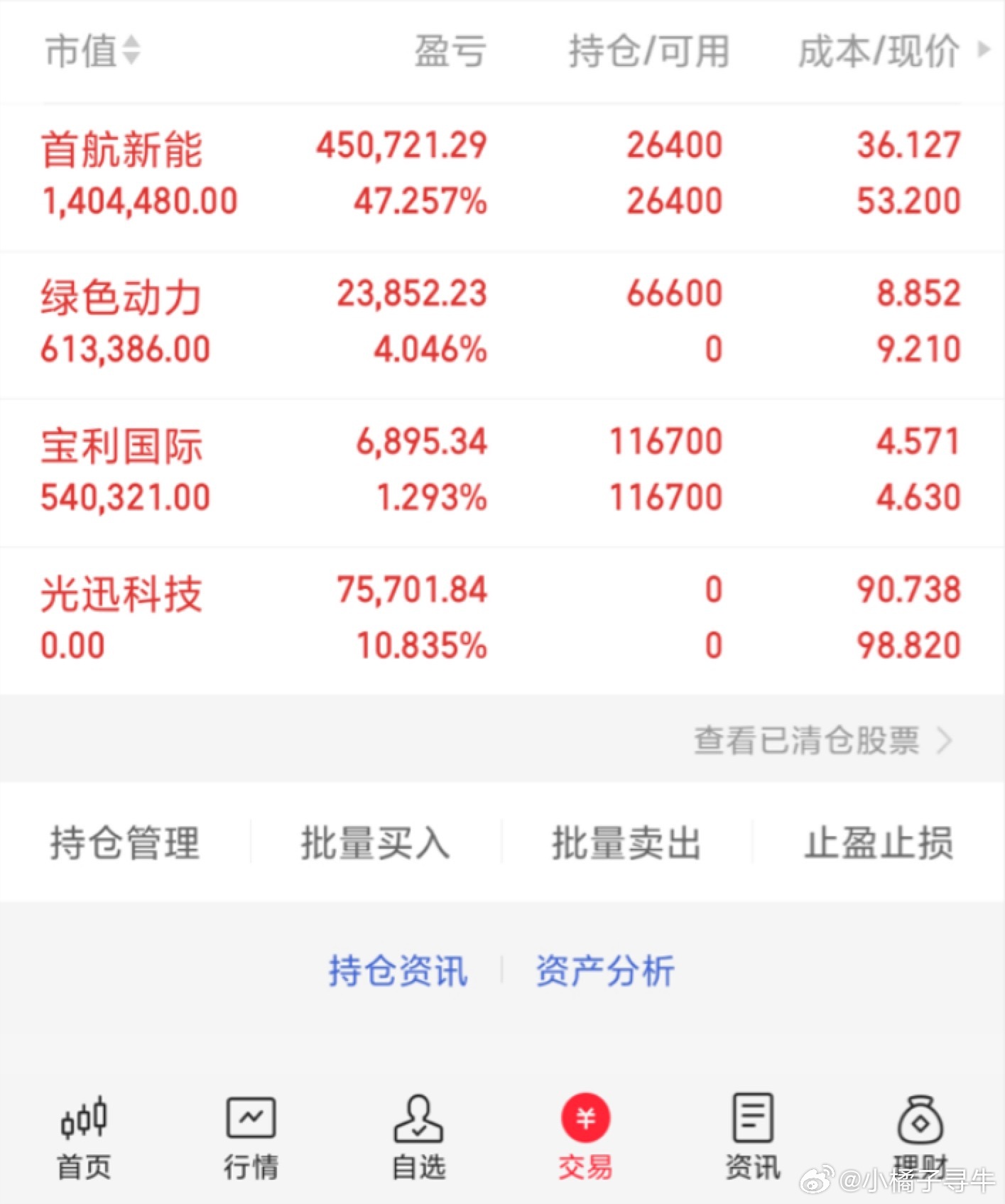 行情不是一天铸成的，投资也不是一天就能翻倍的，需要一点一点滴去成长，让我们一起成