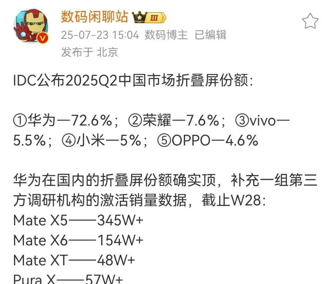 傻眼了吧，华为也不想这样的，技术一切断，折叠屏横着走，苹果来了也得让路。友商估计