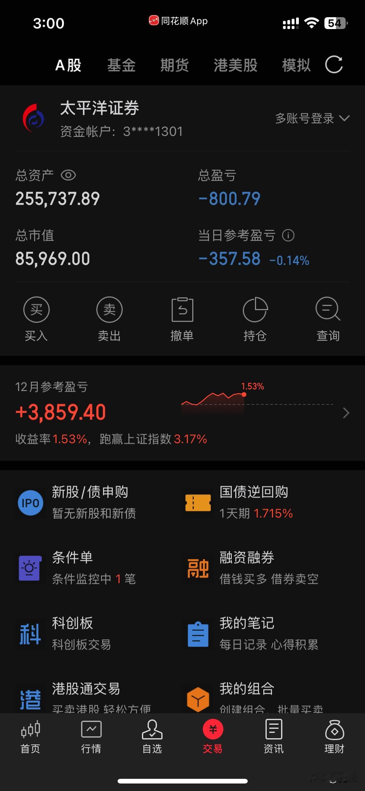 下午大盘横盘震荡，没什么像样的反弹行情，也没有再次出现下跌。为了控制仓位，我找准
