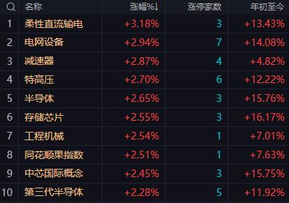 【1月16日A股午评：超短线反弹还没有完成午后大盘仍可谨慎乐观指数会出现一个