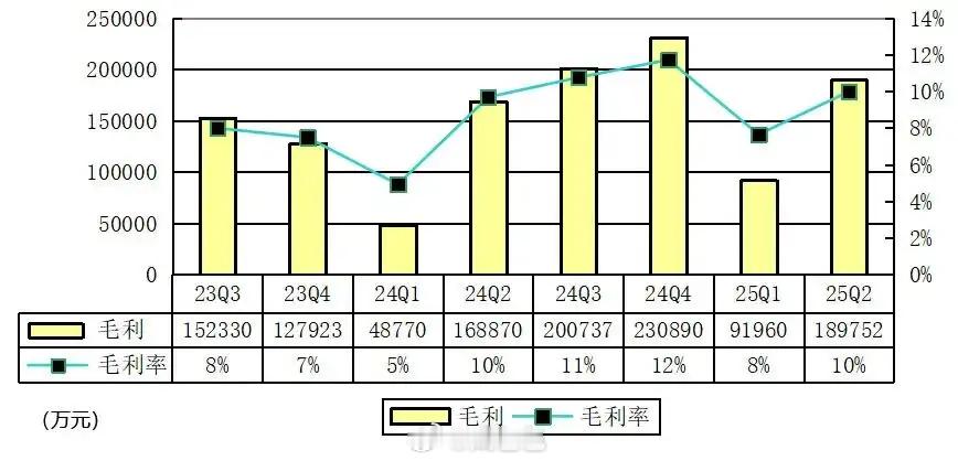 蔚来周销量过万蔚来四季度盈利新能源汽车蔚来在四季度要实现盈利，当时有过一个粗略