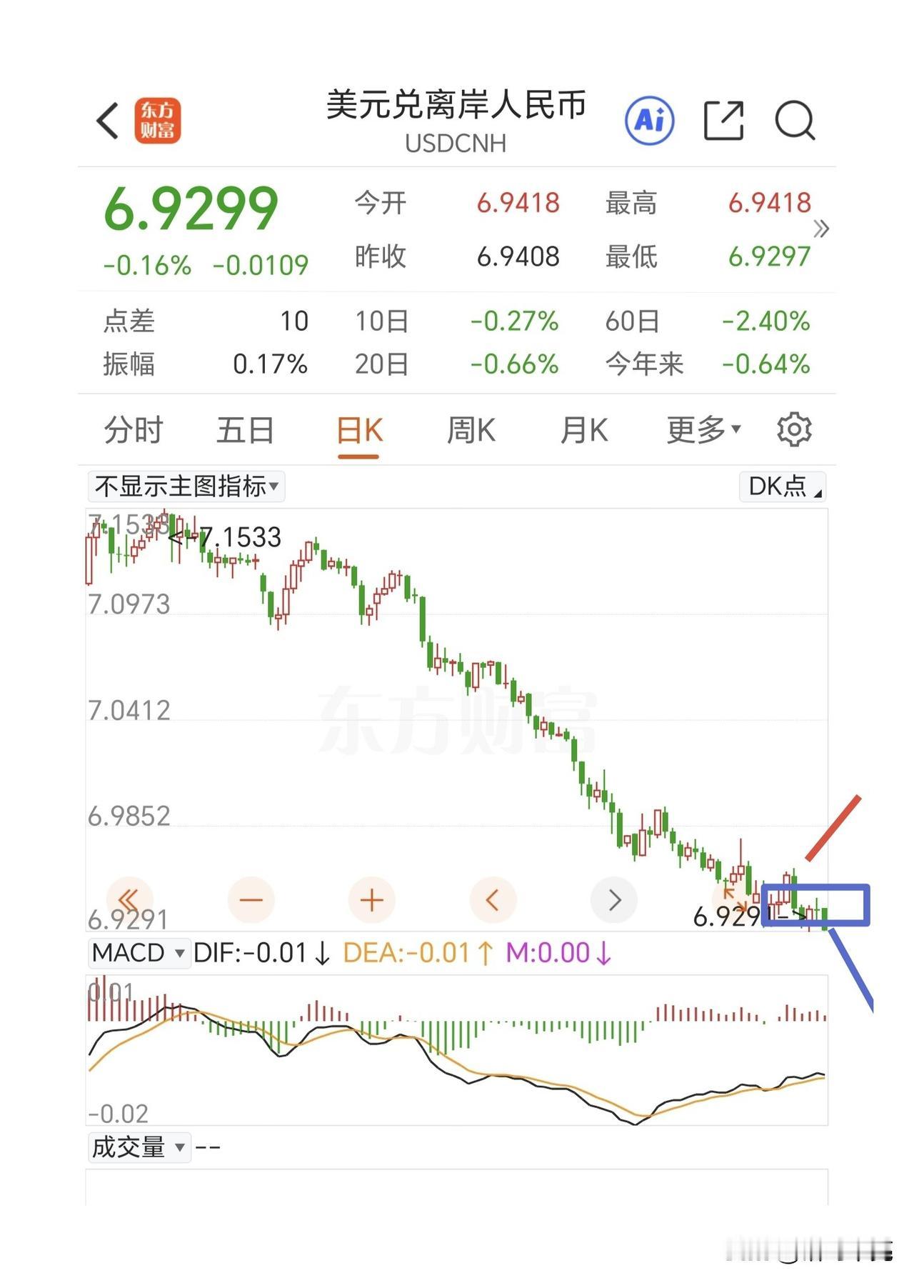 周末了利好比较多，尤其是周五的夜盘外围全部上涨，周一大A要高开了，比较让人忽略的