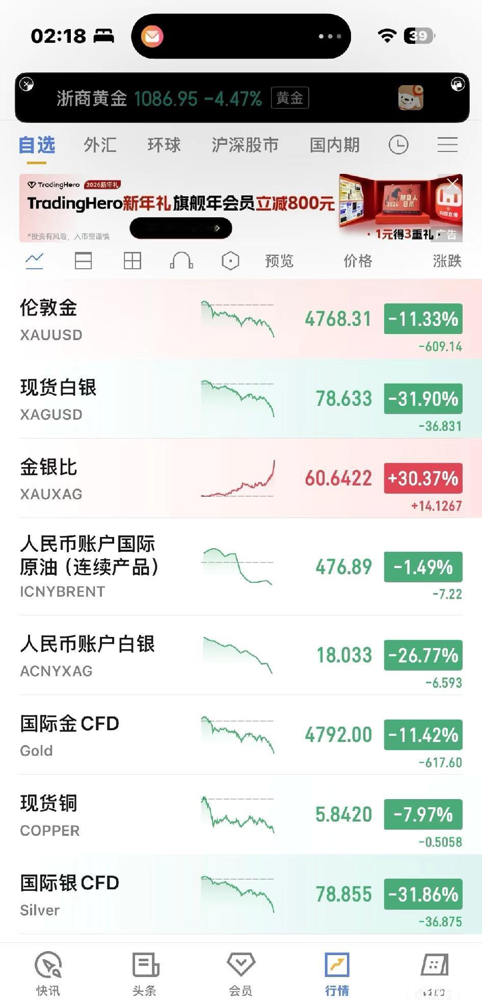 一天31个点，白银的暴涨暴跌算是见到了好像是快到白银期货交割时间了，实物白银