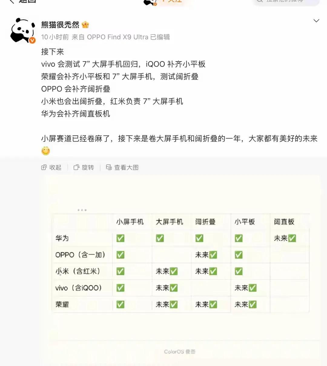 手机赛道迎来大变局！全面大屏时代开启，荣耀全品类布局领跑，如今常规小屏手机市场早