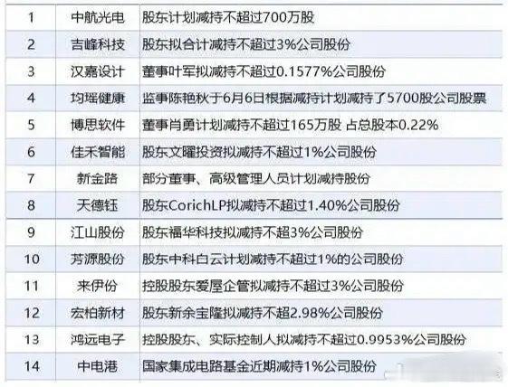 今天A股冲击3400点，苹果暴露，科技股利好A股昨天差一点就到了3400点，今天