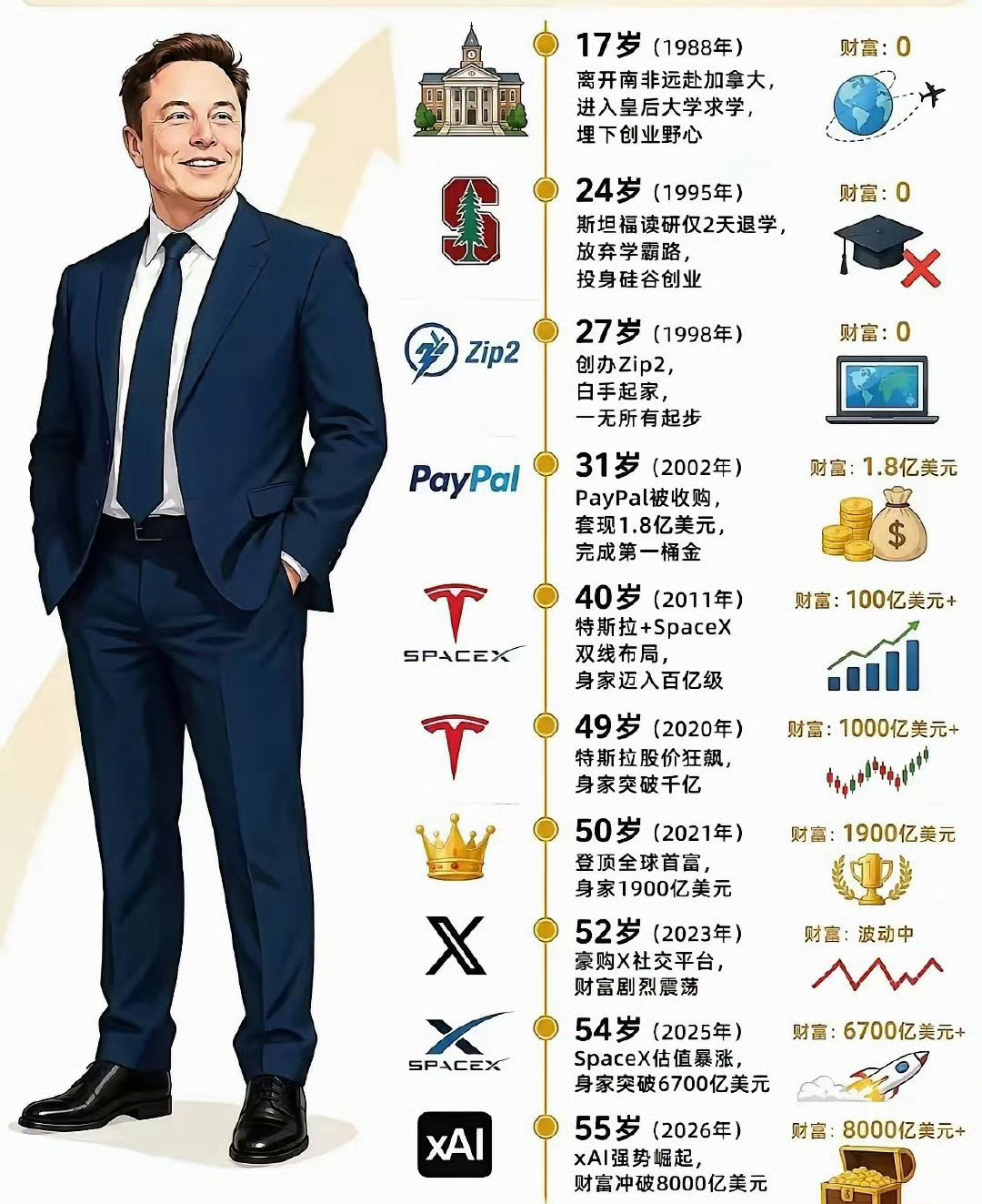 马斯克的八字是不是接近完美，能担住这么多的财。