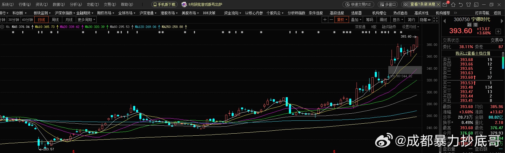 机构抱团的天花板在哪里当估值过高以后，可能会触发大股东减持行为，一旦抛压过大导