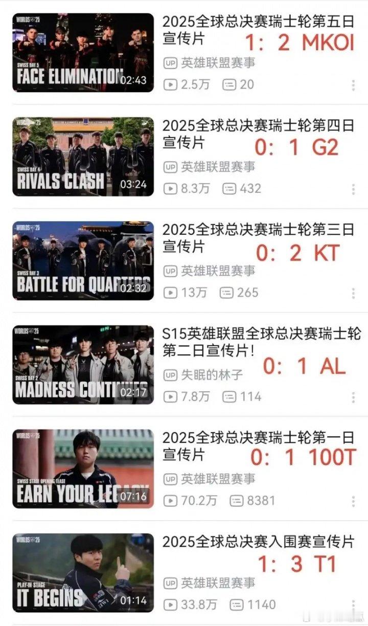 S15宣传片封面魔咒建议下次宣传片放LCK，连续六次阎王点卯，很难让人不害怕今