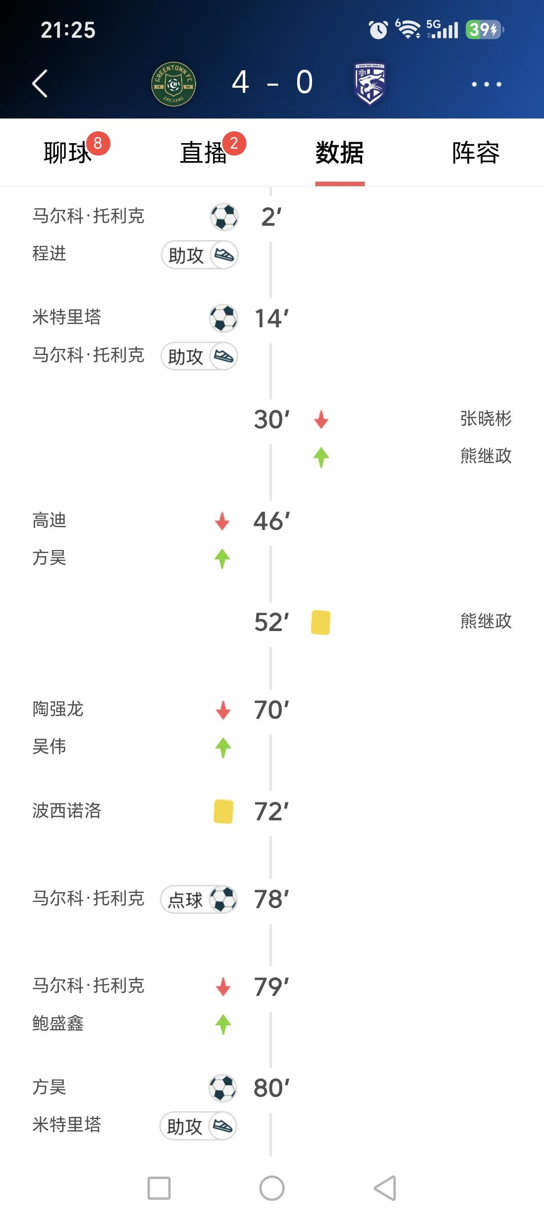 连续被灌四球，武汉三镇将以如此不体面的方式大概率被打回中甲！这次武汉三镇的补赛