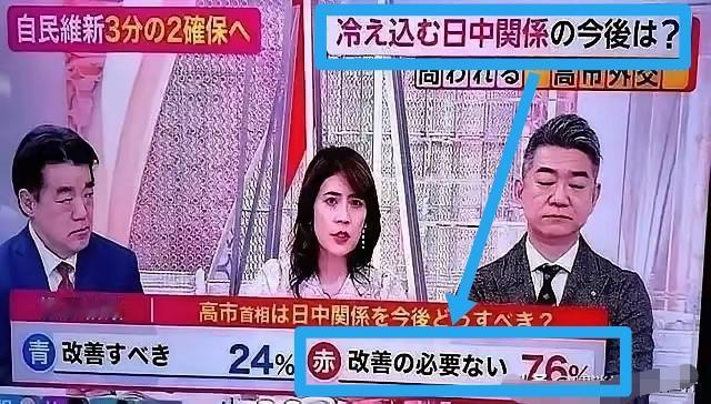 日前，日本某电视台公布的最新民调显示，在回答对于已陷入冷冻状态的中日关系是否有必