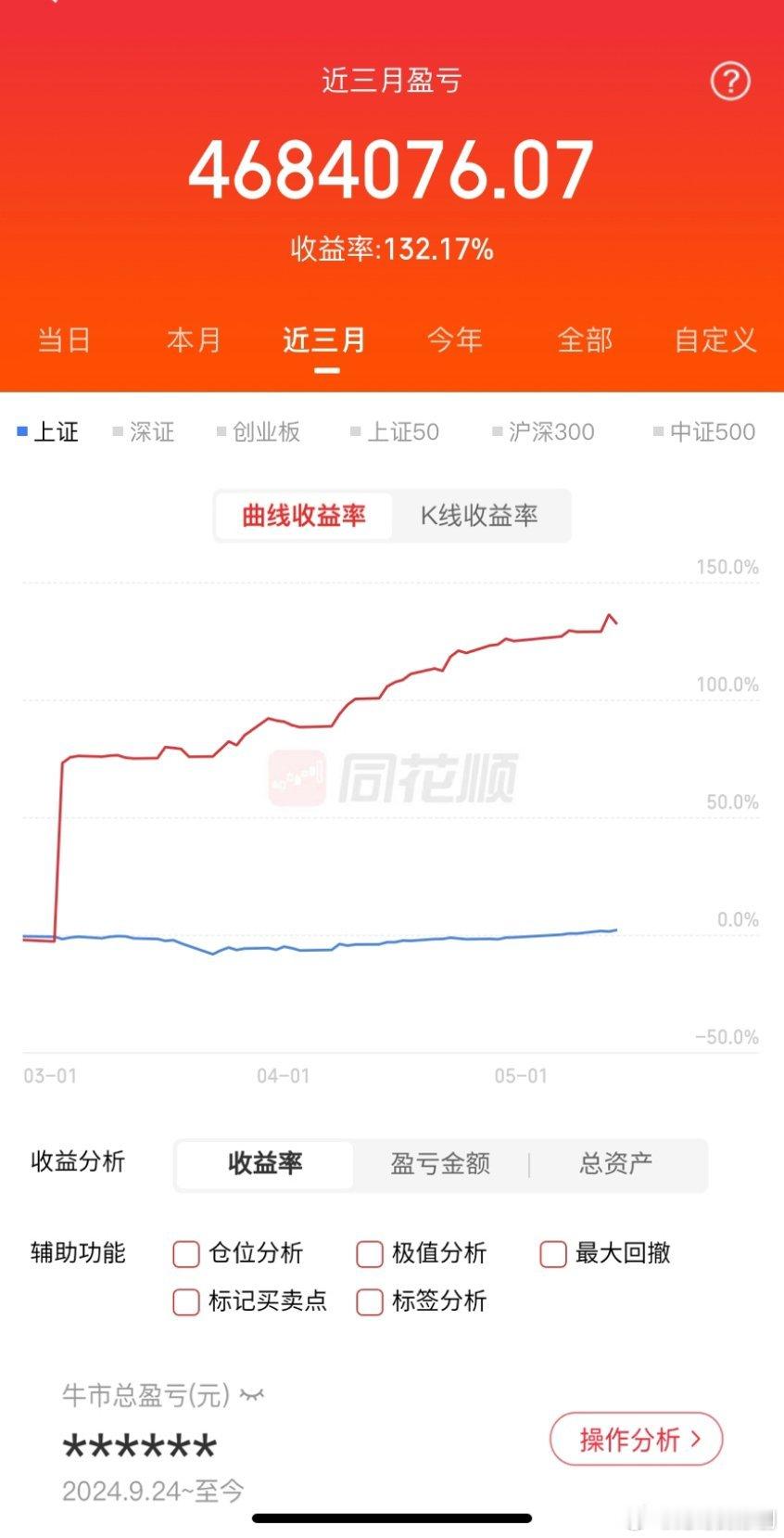 当下股民现状，全网精准总结三类人！第一类：站在光里的人重仓通信、CPO、半导体、
