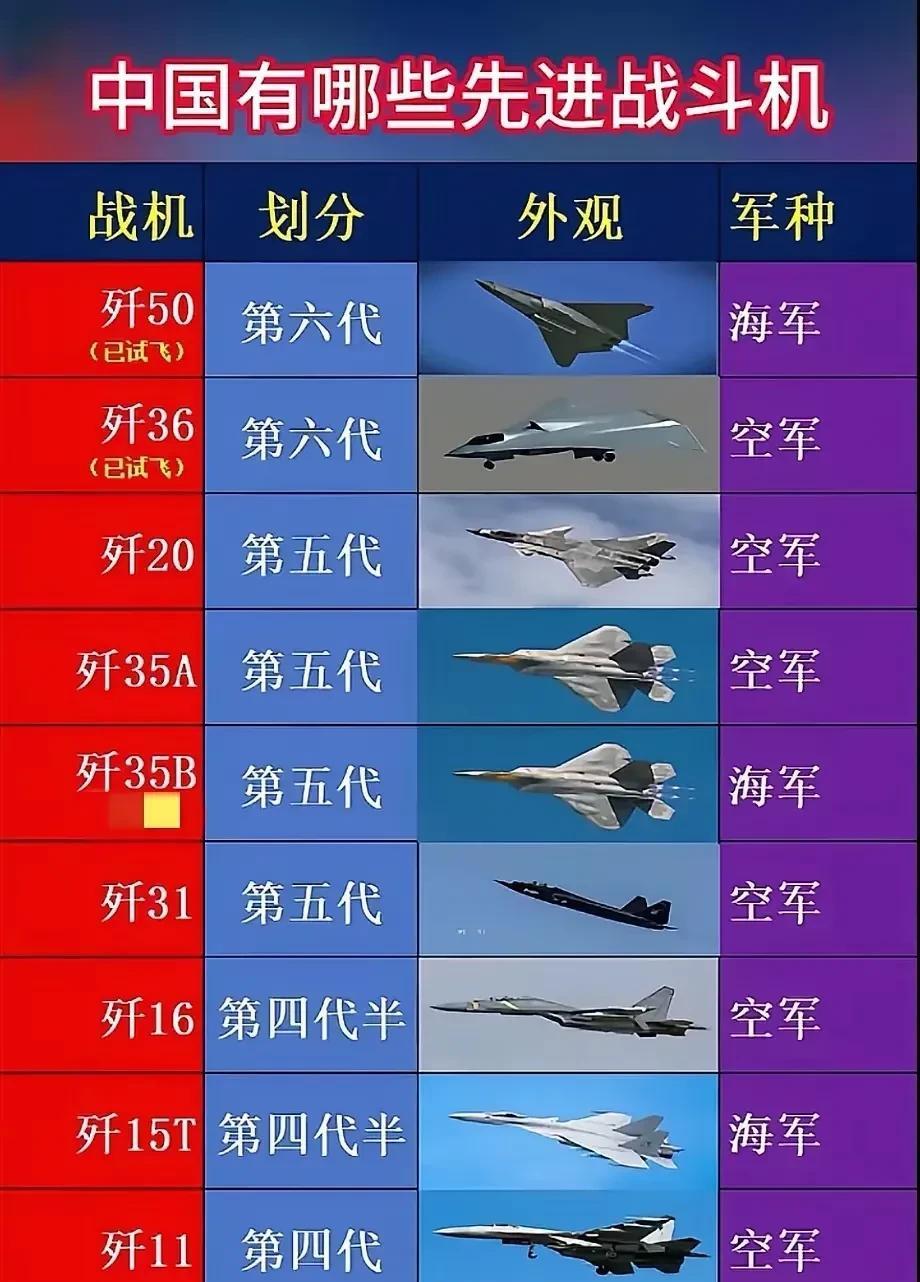 我国的战斗机大全，和美国的战斗机对比谁更强一些呢