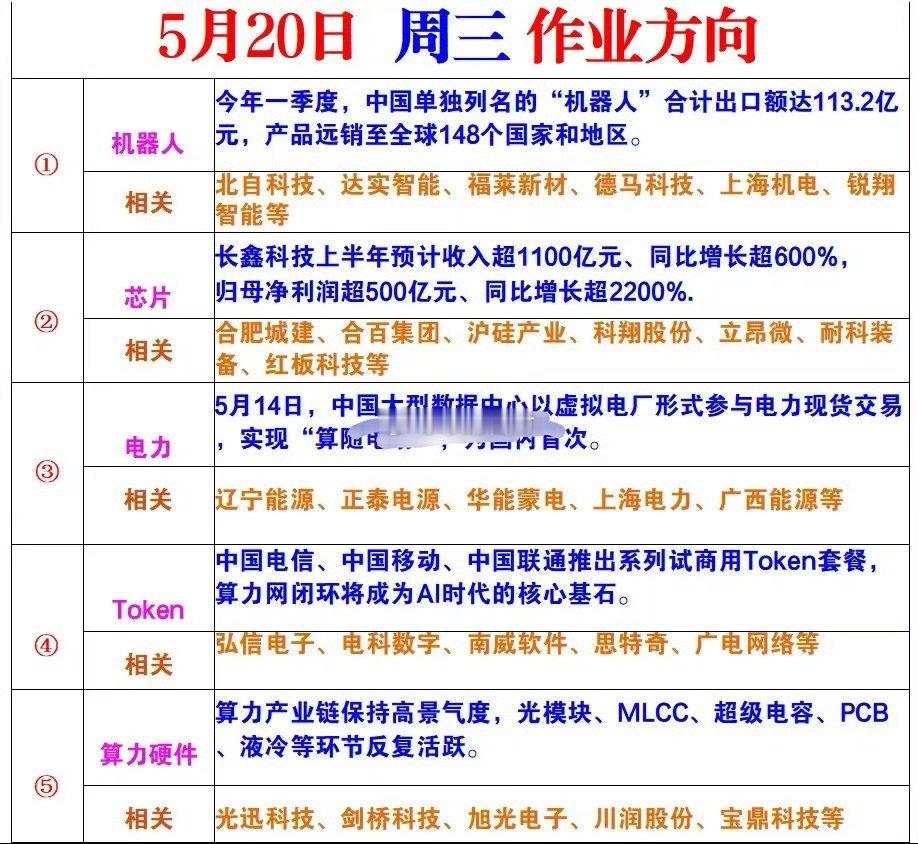 周三作业看点前瞻（5.20）深科技：文火蓄势，静候花开华能蒙电：登高蓄势，放眼上