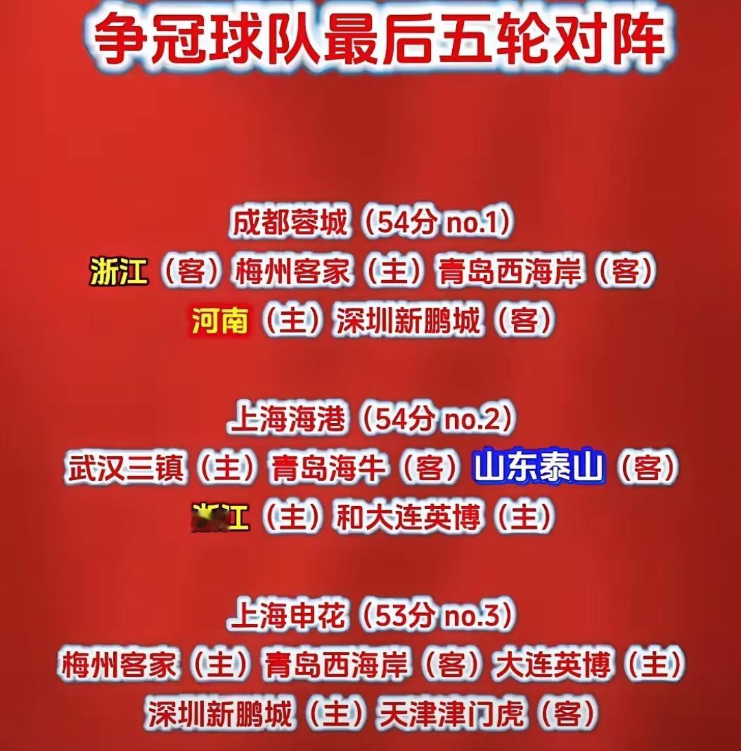 上海海港vs山东泰山比赛结果对中超冠军归属影响巨大！只要山东泰山不让海港赢球，蓉