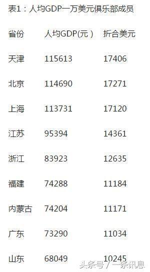 各省人均收入排名_2017全国人均收入排名
