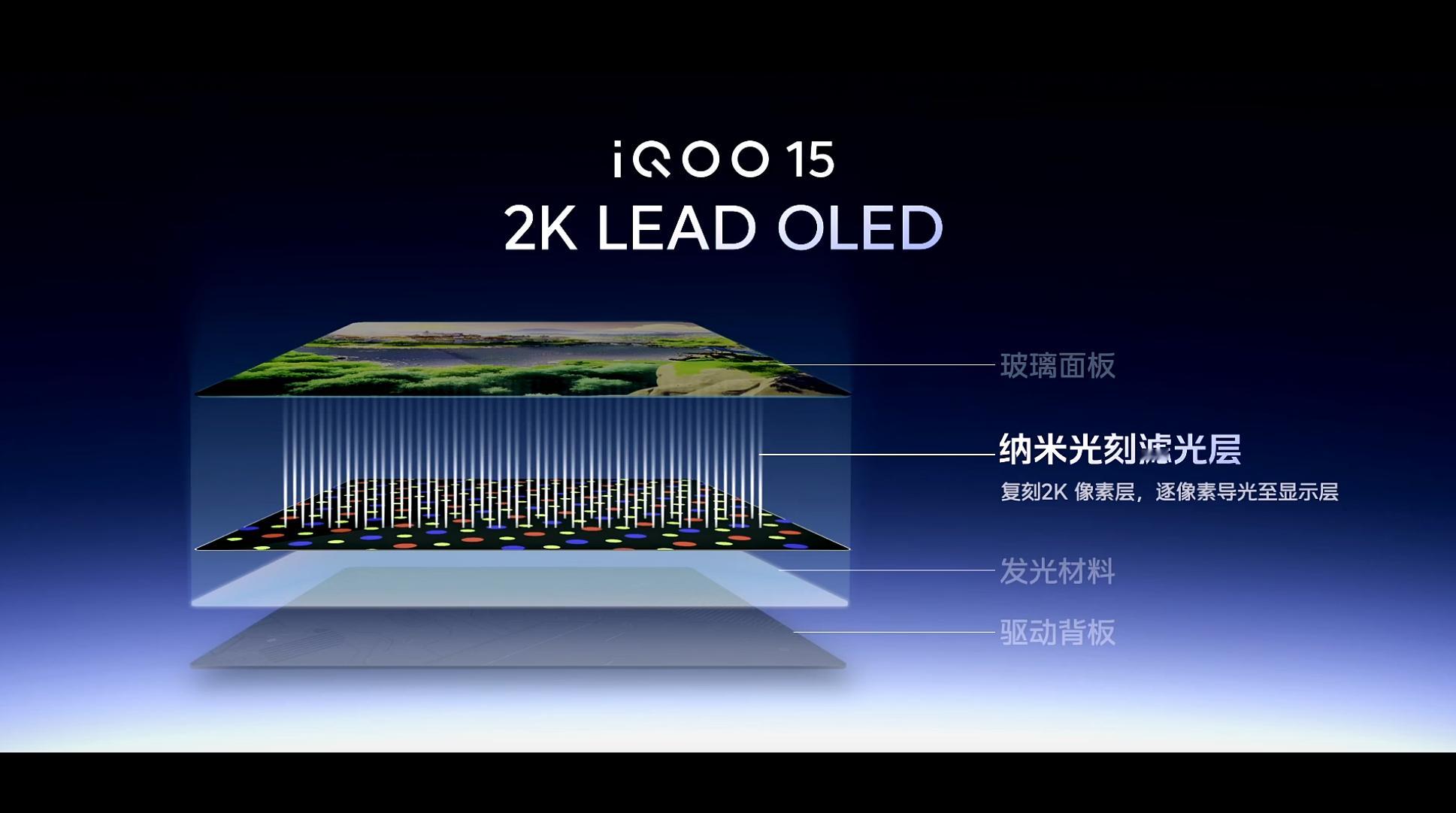 iQOO15iQOO15首发搭载2K三星珠峰屏，三星最顶的M14发光材料
