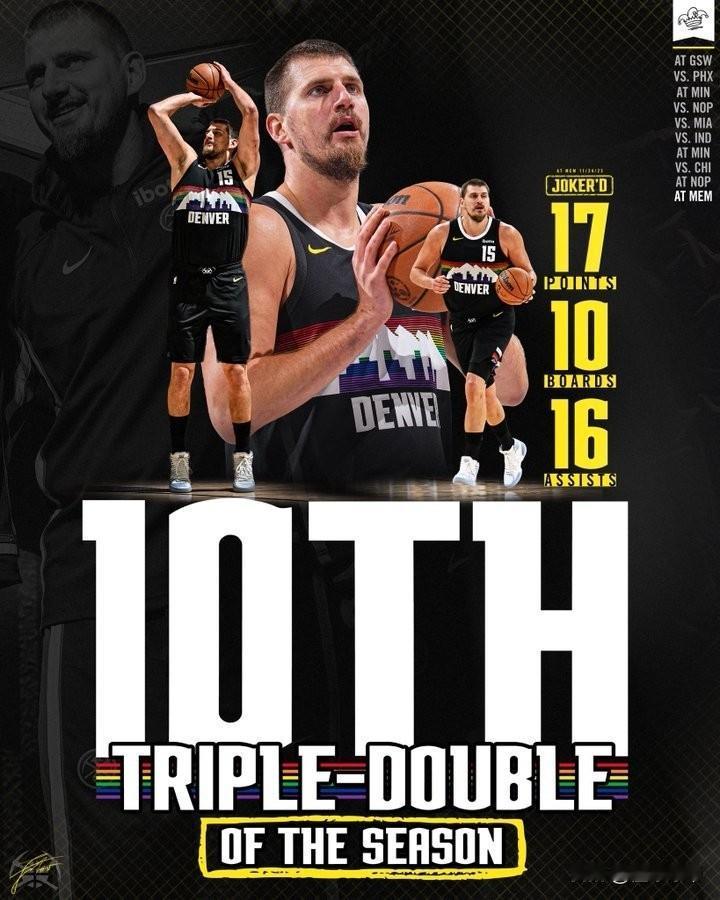 17场比赛拿到10次三双，约基奇让三双更加贬值了!曾经的威少让三双变成了“1