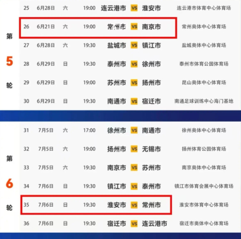 就苏超接下来这个赛程，常州人看了都得头疼~因为可怕的不是常州队太业余，也不是