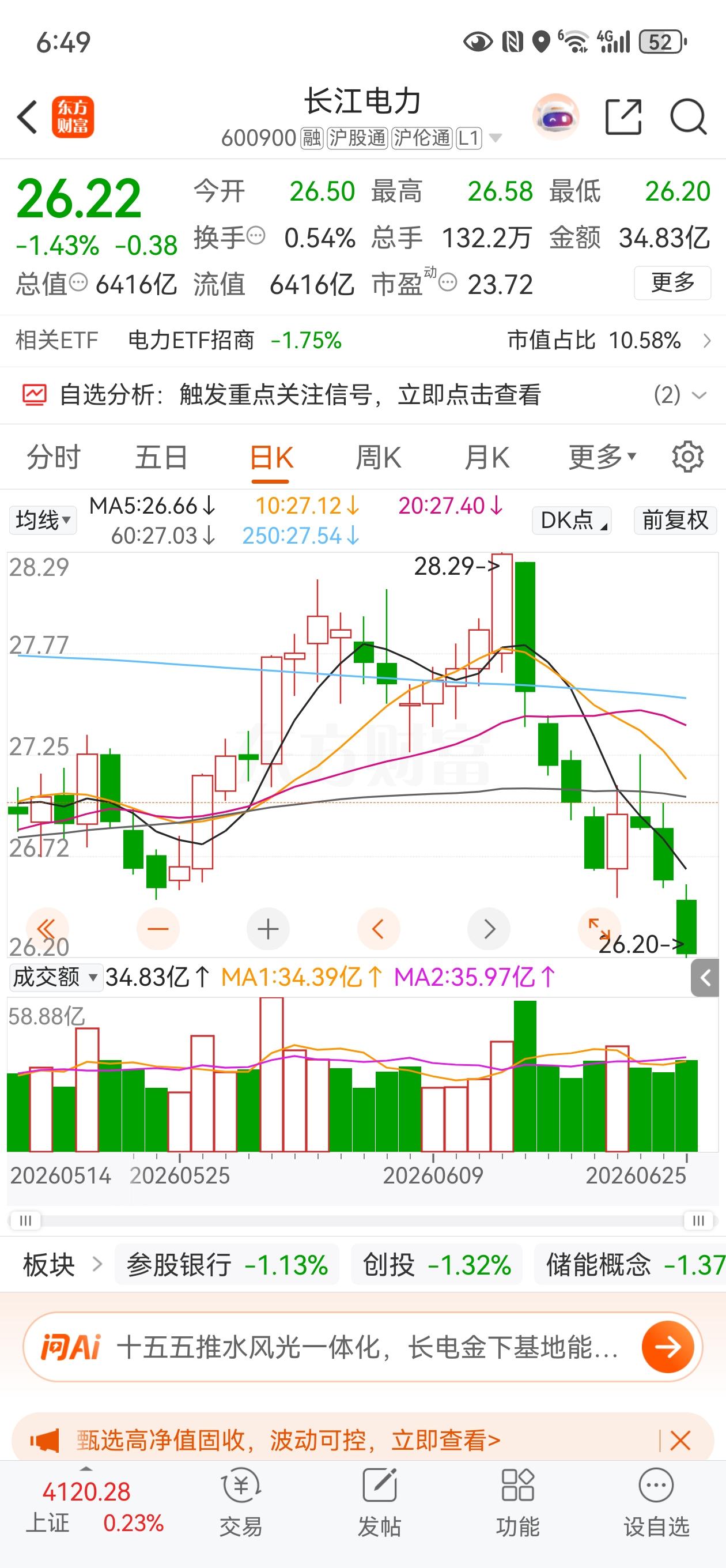 长江电力最近的走势着实让人很费解，一个压舱石和红利股走出了股灾的模样，短短8个交