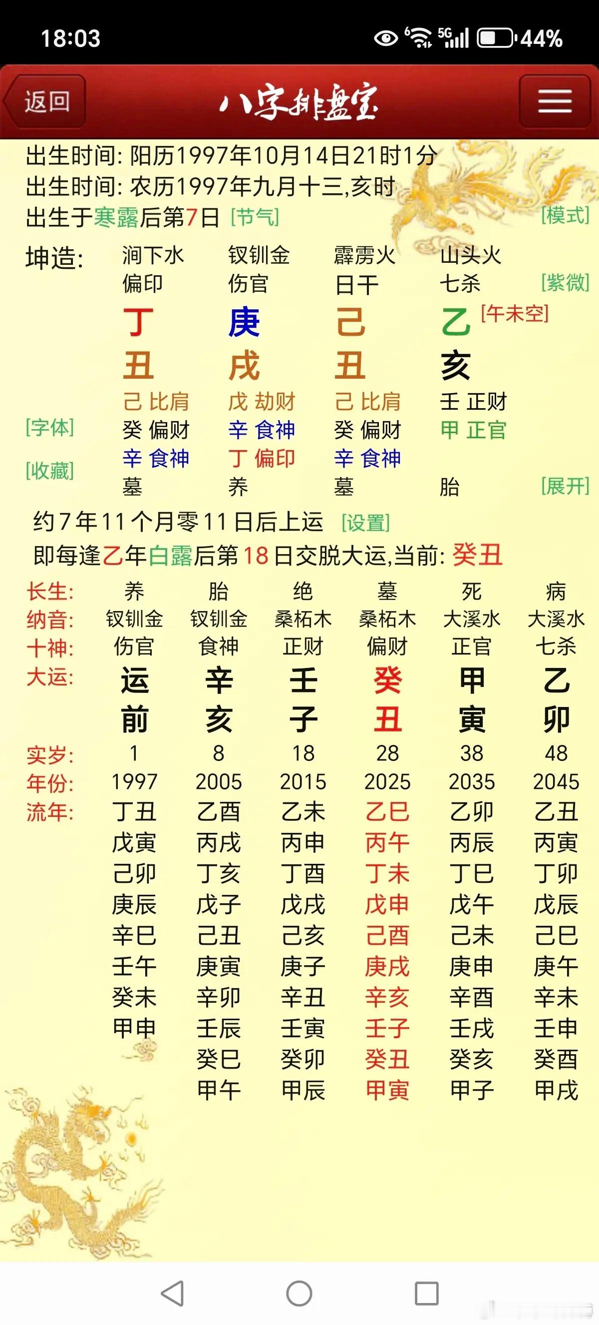 旺衰论命十有九不准，什么用什么用什么的所谓“用神”法除了纸上谈兵一无是处！就拿下