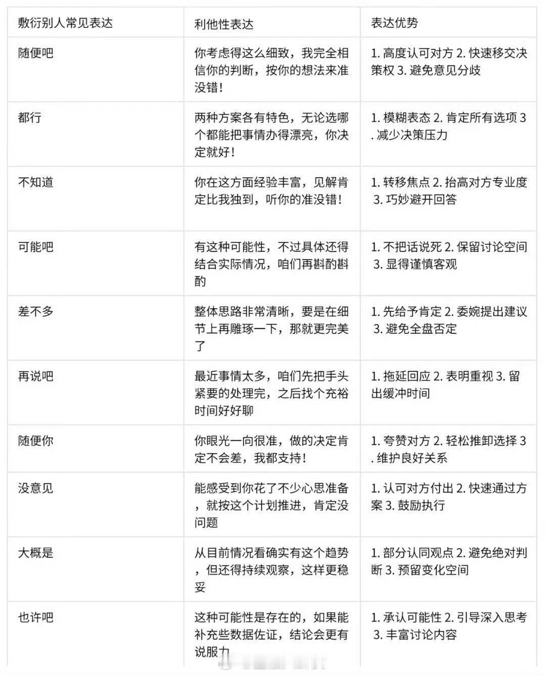 利他性表达：如何敷衍对方[并不简单]​​​