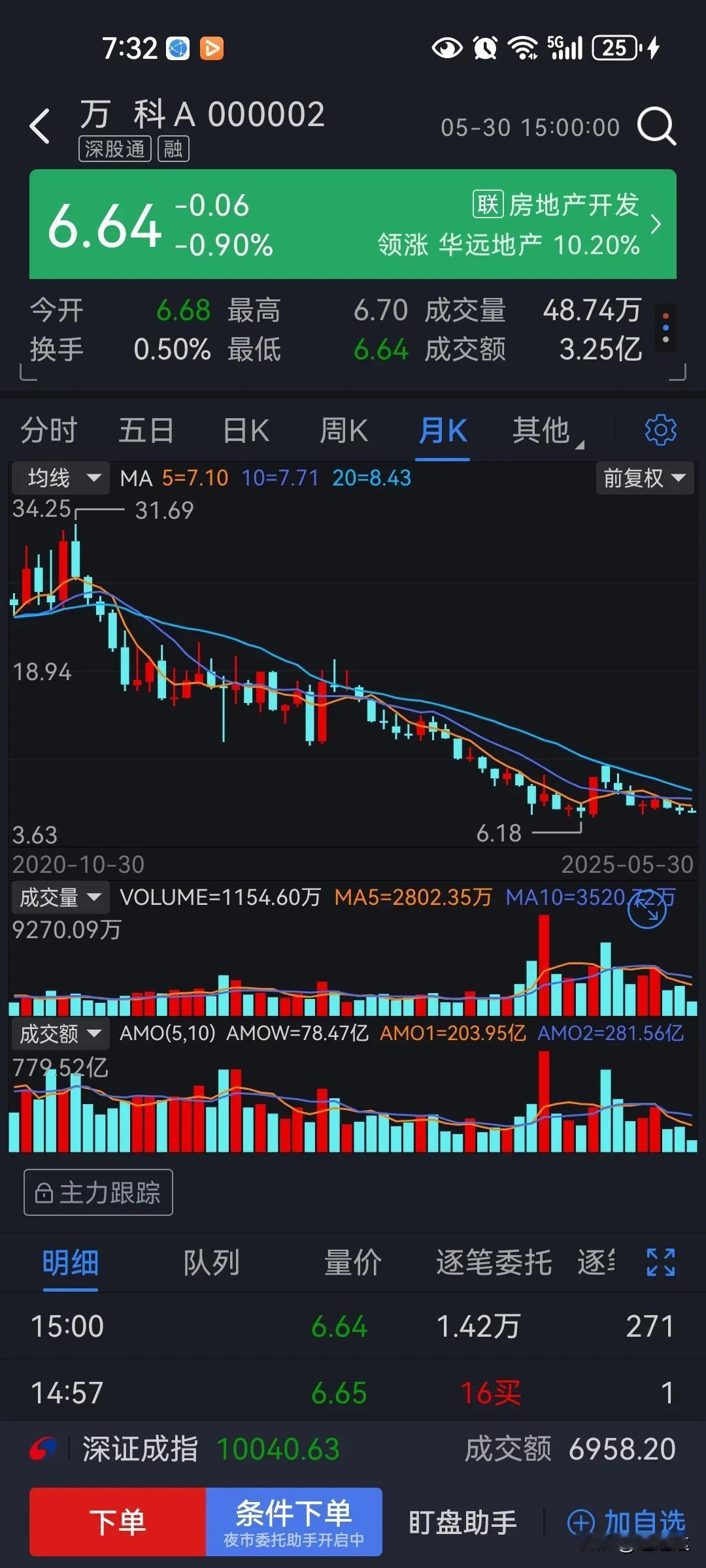 看新闻五月份百城新房价格有所上涨。但二手房价格下跌幅度大幅度扩大，这是什么原因？