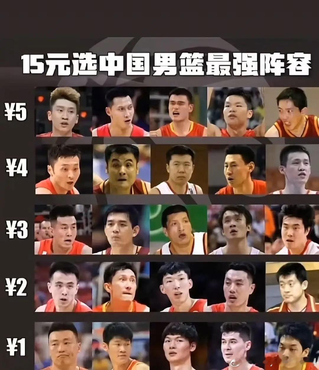 15元组建一套中国球员的阵容，你会怎么选？​​​