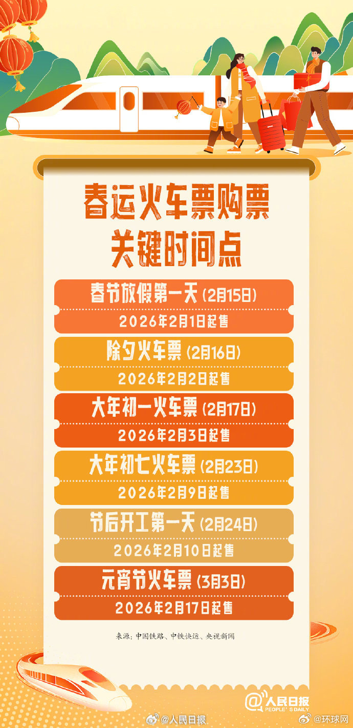 【提醒：#春运购票进入关键时间点#】#今天可买春节假期首日火车票#2月2日#明天