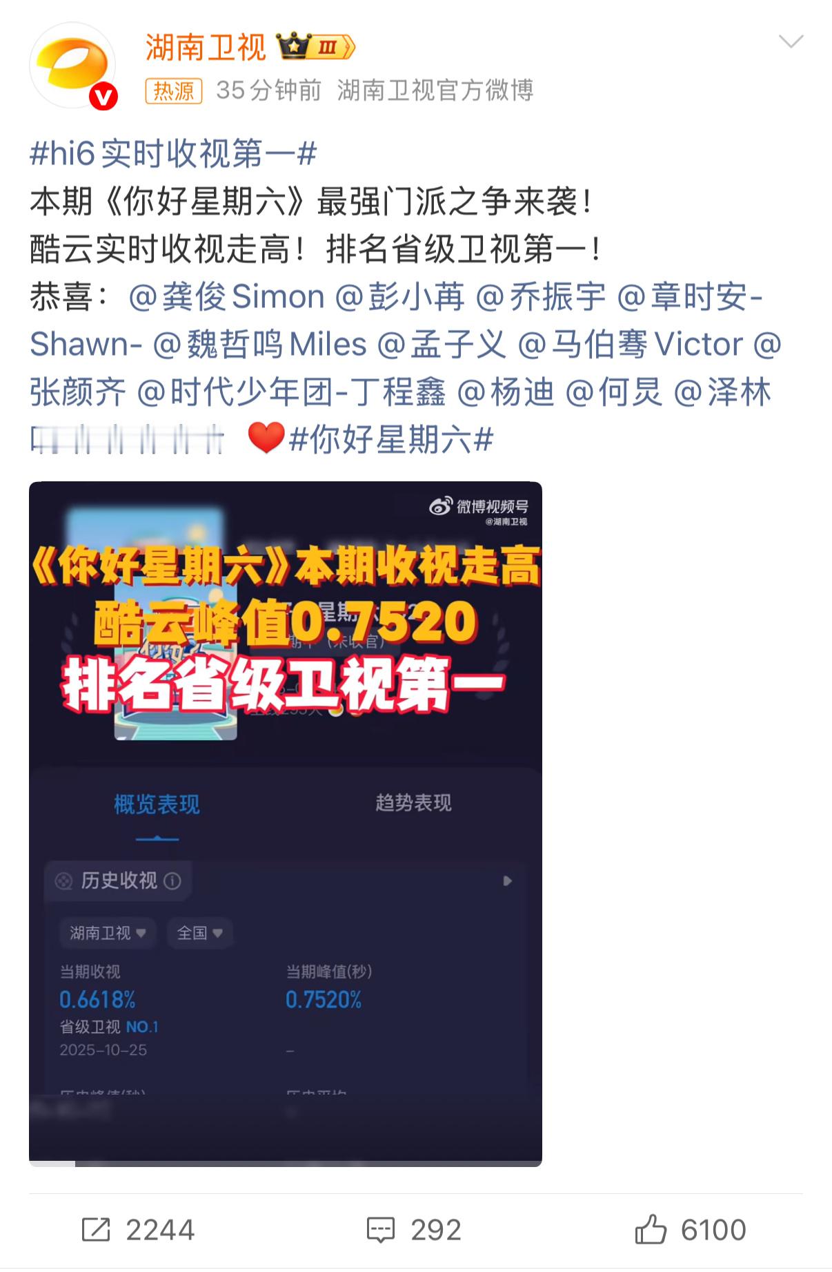 hi6实时收视第一hi6酷云收视再破纪录！龚俊不愧是收视福星，暗河传真的立大功，