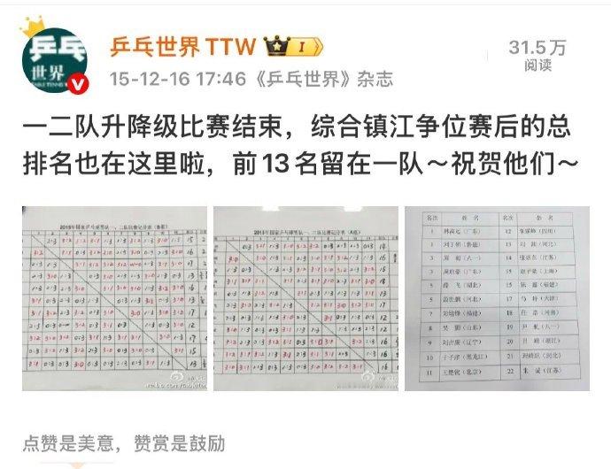 王楚钦入选国家一队10周年今天是王楚钦入选国家一队10周年，2015年12月16