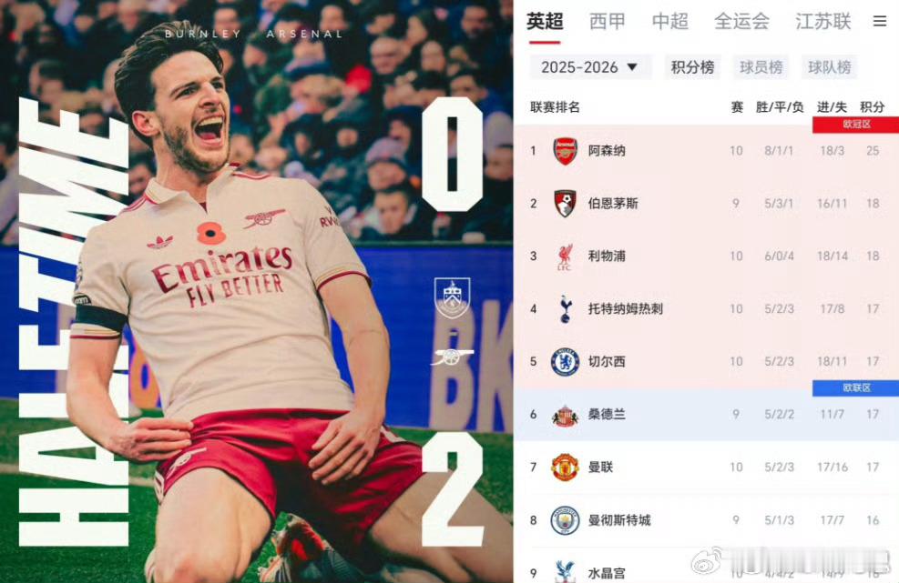 防守稳到变态！今年英超冠军，真的可能是阿森纳！阿森纳的恐怖之处不仅是连胜，更是在