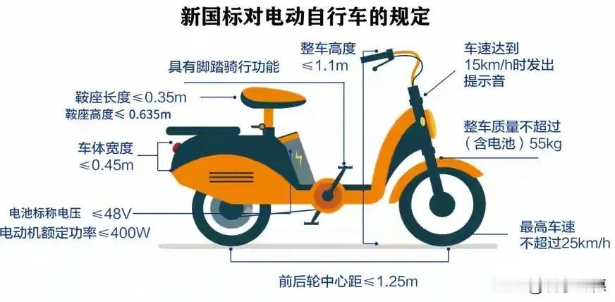 新国标电动车，完美的避开了普通大众的所有需求！电动自行车的受众本就是广大普通民