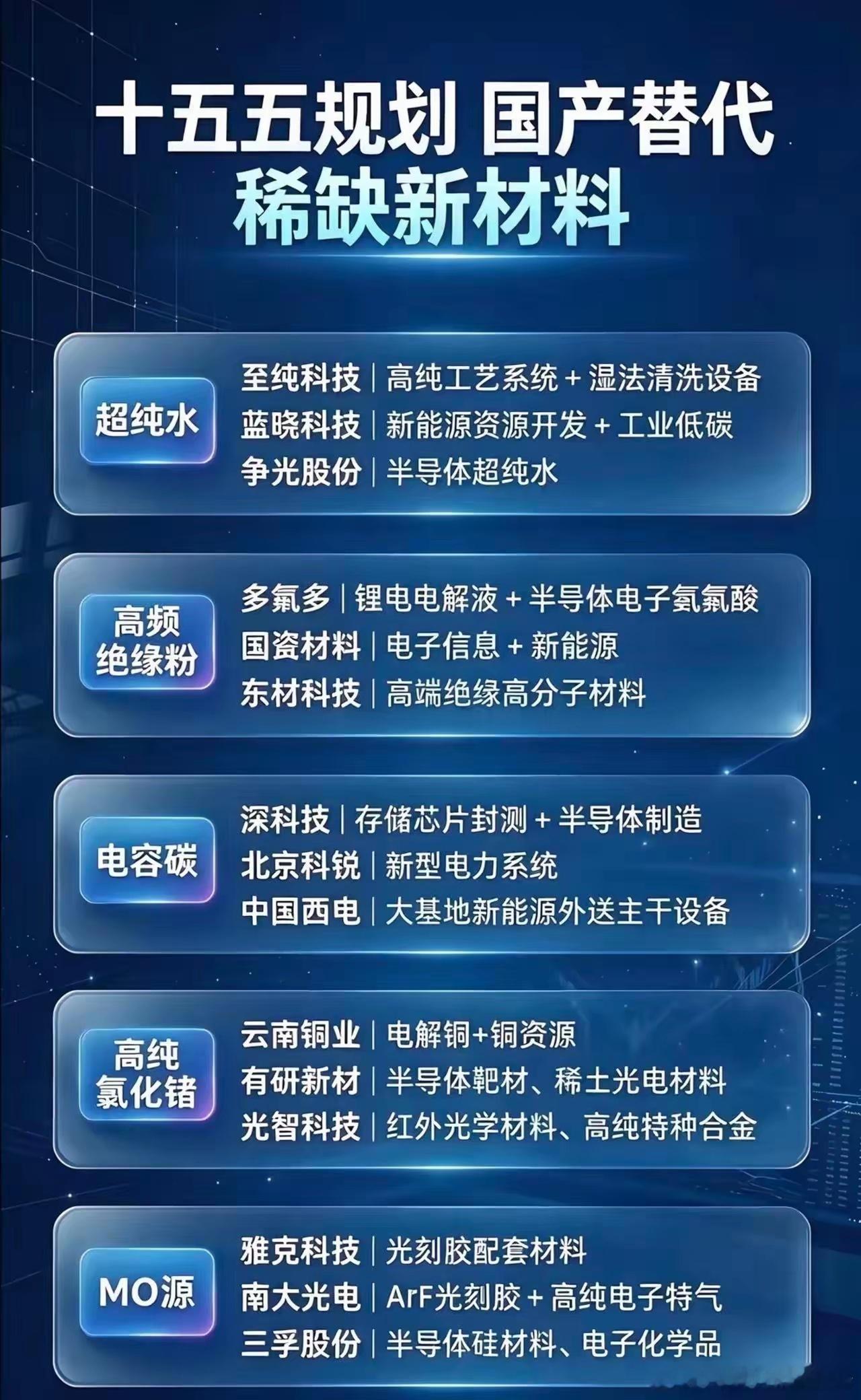 “十五五”规划落地，稀缺新材料国产替代迎来新机遇。做大先进基础材料，像高端聚烯烃