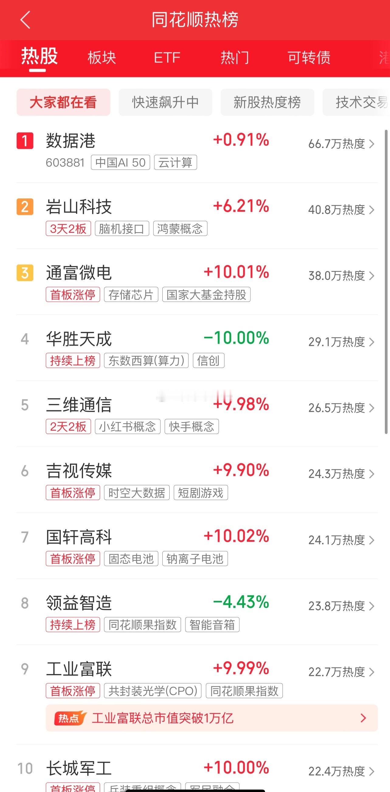 热股榜！​​​